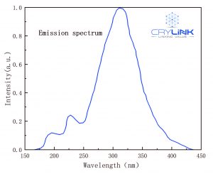 BaF2&Ce：BaF2 emission spectrum