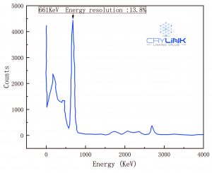 BaF2&Ce：BaF2 γ energy spectrum