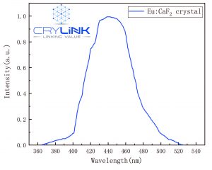 CaF2&Eu：CaF2 X-ray fluorescence-Eu doped