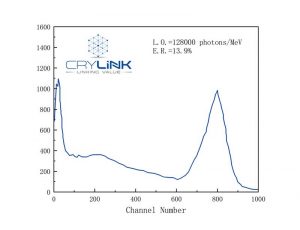 CdWO4 γ multichannel energy spectrum