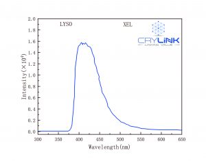 Ce：LYSO X-Ray excited Luminescence curve