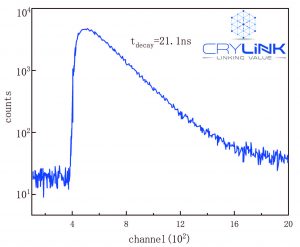 Ce：LaBr3 decay curve