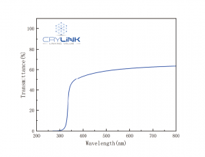 PMT：R1306 ; Reflector Teflon(0.8mm); Radiation source Cs137 HV：650V Light Output:59000 ph/MeV; Energy resolution:7.3%-1