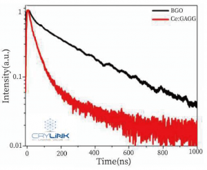 Ce:GAGG crystal scintillator crystals Spectra-3