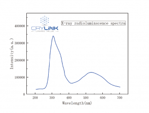 X-ray radioluminscence spectra