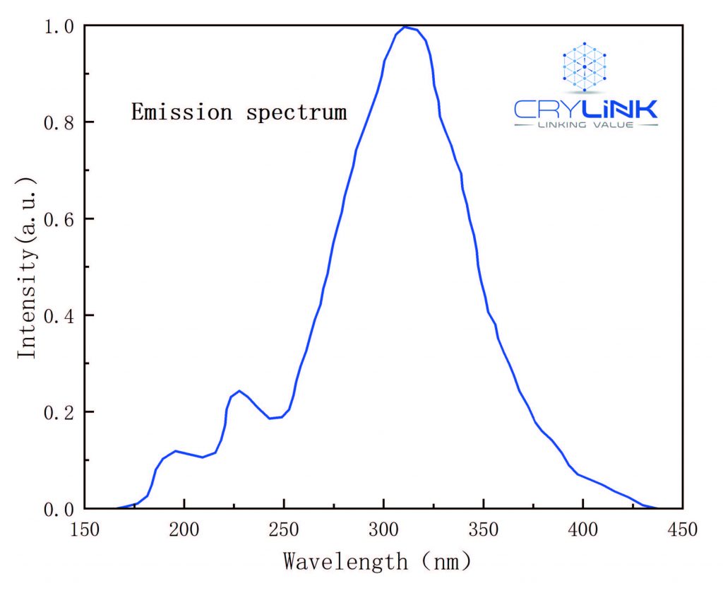BaF2/Ce:BaF2 _Manufacturers & Suppliers - Scintillator Product