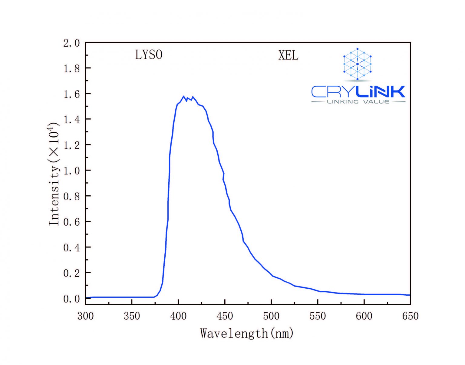Ce:LYSO _Manufacturers & Suppliers - Scintillator Product