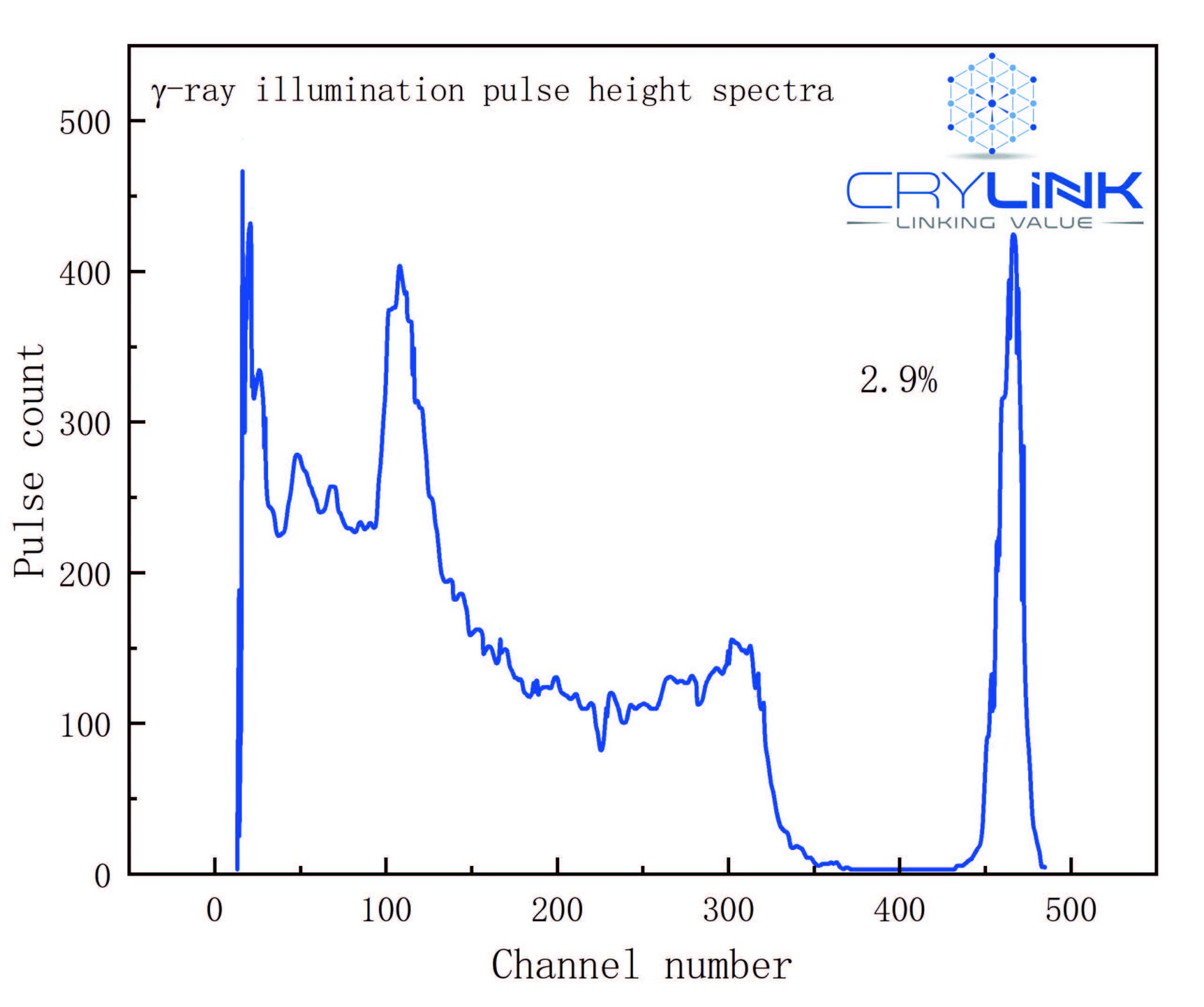 Eu:SrI2 _Manufacturers & Suppliers - Scintillator Product
